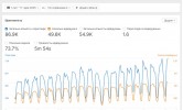 Аналітика трафіку